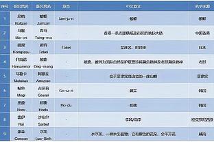 10人得分上双！全明星正赛上半场：东部104-89西部