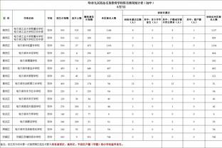 2024年西甲球员评分榜：维尼修斯7.71分居首，亚马尔7.55分次席